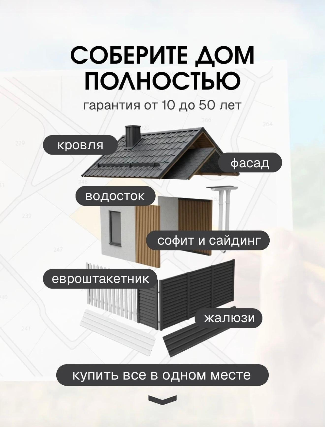 Инфографика с комплектом материалов для дома