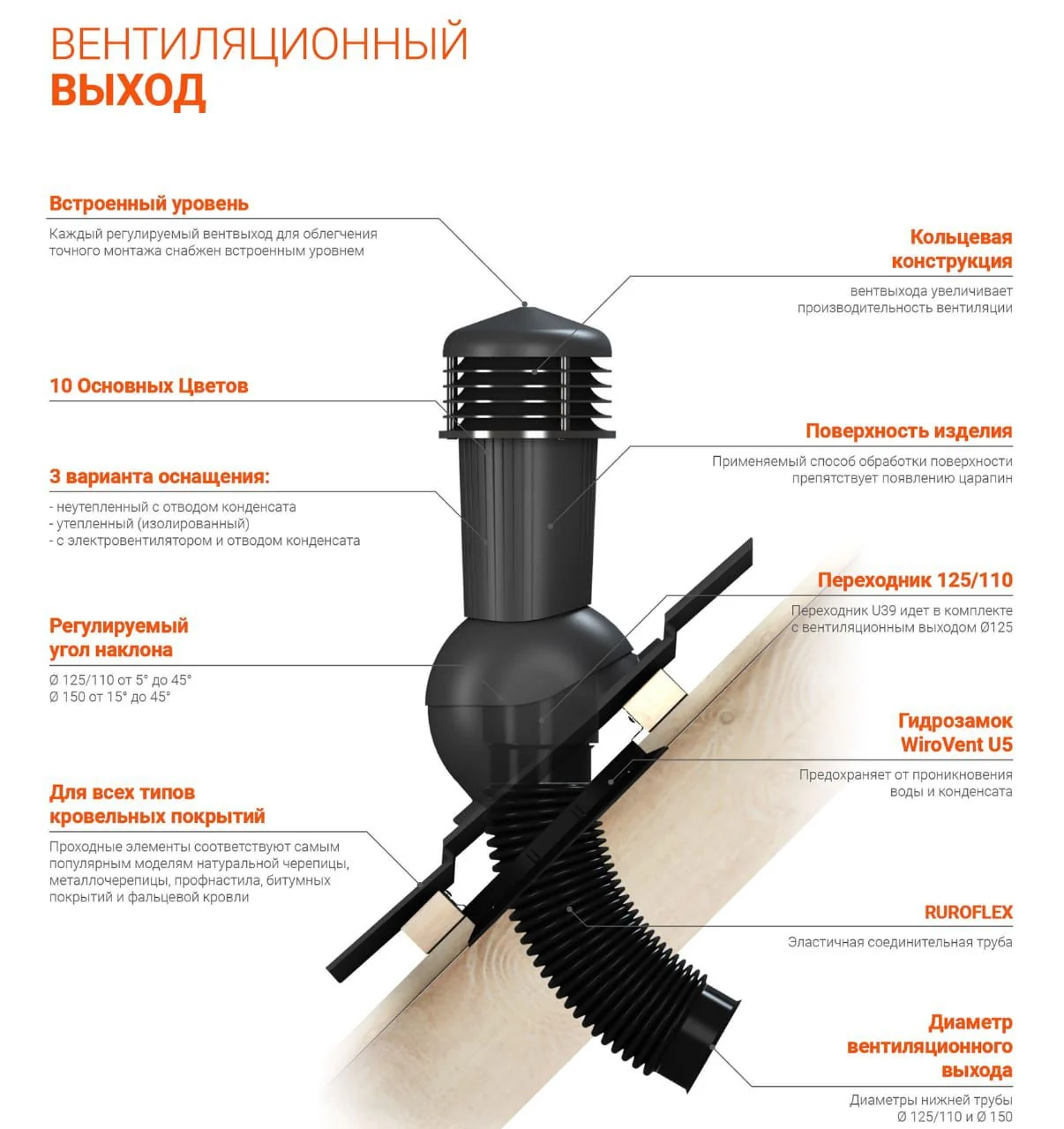 Вентиляционный выход для кровли с пояснением ключевых элементов